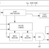 Low-Power, Serial, 12-Bit DACs with Voltage-Output
