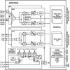 Dual Narrow/Wideband RF Transceiver