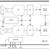 Dual, 8-Bit, 40Msps, 3V, Low-Power ADC with Internal Reference and Parallel Outputs
