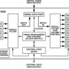 4 ADC/8 DAC with PLL, 192 H, 24-Bit Codec
