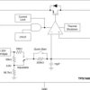 1-A, high-PSRR, ultra-low-dropout voltage regulator with low-IQ & enable | DRB | 8 | -40 to 125
