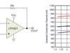 650nA, Precision Zero-Drift Nanopower Amplifier | DBV | 5 | -40 to 125