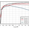 2.2-MHz wide VIN nonsynchronous boost, flyback, & SEPIC controller with hiccup | DSS | 12 | -40 to 125