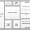 32-Rail PMBus Power Sequencer and System Manager | ZWS | 169 | -40 to 85