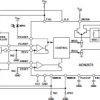 3.3 V, Dual Loop, 50 Mbps to 3.3 Gbps Laser Diode Driver