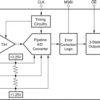 12-Bit, 10-MSPS Analog-to-Digital Converter (ADC) | DW | 28 | -40 to 85