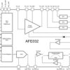 Low-cost, integrated, powerline communications (PLC) analog front-end for driving low-impedance line | RGZ | 48 | -40 to 125