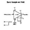 Precision Sample and Hold Amplifier