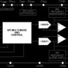 Dual Channel, 12-/16-Bit, 16 MUPS, Multispan, Multi-IO SPI DAC
