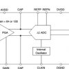 20-Bit, 80SPS, 1-Ch Delta-Sigma ADC for Resistive Bridge Sensors & Weigh Scales