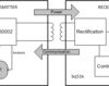Wireless Power Transmitter Controller | RHA | 40 | -40 to 85