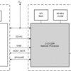 SimpleLink™ Wi-Fi® Network Processor, Internet-of-Things Solution for MCU Applications | RGK | 64 | -40 to 85