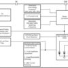 3 String backlight driver with 11-bits of Exponential dimming | YFQ | 12 | -40 to 125