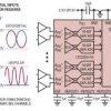 Quad, 16-Bit, 2Msps/Ch Simultaneous Sampling ADC