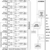 18-Bit 500kSPS 8-Channel SAR ADC With Bipolar Inputs Off 5V Supply | DBT | 38 | -40 to 125