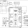 Energy Meter ICs