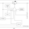 Automotive 300-mA, high-PSRR, low-IQ, low-dropout voltage regulator with enable for 1.8 V | DDC | 5 | -40 to 125
