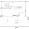 150-mA, nano-IQ, low-dropout voltage regulator with pin-selectable, dual-level output voltage | DDC | 5 | -40 to 125