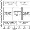 Quad-channel 768kHz Burr-Brown™ audio analog-to-digital converter (ADC) with 104dB SNR