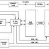 16-bit 2.3- to 5.5-V I2C/SMBus I/O expander with interrupt, reset & config registers | RGE | 24 | -40 to 85