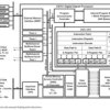 C67x floating-point DSP- up to 167MHz, McBSP | GJC | 352 | 0 to 90