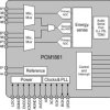 110dB 2-Channel Hardware-Controlled Audio ADC With Universal Front End