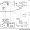 Dual-channel, 14-bit, 3-GSPS, dual DDC/channel, RF-sampling wideband receiver and feedback IC