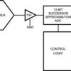 2 Channel, 500 ksps to 1 Msps 12-Bit A/D Converter | DGK | 8 | -40 to 85