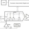 16-Bit, 250-kSPS, 1-Ch SAR ADC with programmable (±10/±5/±3.3V) input ranges and parallel interface | DB | 28 | -40 to 85