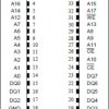 8M Nonvolatile SRAM