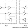 Automotive Single-Bit Dual-Supply Bus Transceiver with Configurable Voltage Translation