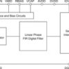 16-Bit, 1.25MSPS, High Speed and High Precision Delta Sigma ADC | PFB | 48 | -40 to 85