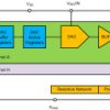 8-bit, 8-channel, I2C, voltage-output DAC in tiny QFN package