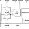 24-bit 100-SPS ADC with differential input and internal oscillator