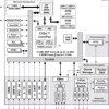 Multicore DSP+ARM KeyStone II System-on-Chip (SoC)