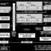 Quad Input, 10-Output, Dual DPLL, 1 pps Synchronizer and Jitter Cleaner