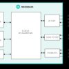 Ultra-Low Power ECG Biometric Sensor Hub