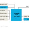 S32K344EVB-100LQ Evaluation Board for Automotive General Purpose
