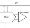 12-bit 4-channel serial output sampling analog-to-digital converter (ADC)