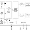 Automotive 106-dB SNR stereo audio digital-to-analog converter (DAC) (hardware control) | DBQ | 16 | -40 to 105
