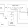 2-Wire, 5-Bit DAC with Three Digital Outputs