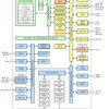 80MHz Arm® Cortex®-M0+ MCU with 128kB flash, 32kB SRAM, USB 2.0 FS, I2S, ADC and TinyEngine™ NPU