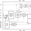 10 Bit, 8 MSPS ADC W/Dual Channel, Parallel DSP/uP Interface, 16X FIFO, Channel AutoScan, Low Power | DA | 32 | -40 to 85