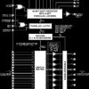 260 MHz, 16 x 8 Buffered Video Crosspoint Switch (Gain=1)