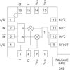HBT Vector Modulator SMT, 700 - 1000 MHz