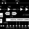 12-Bit, 41 MSPS Monolithic A/D Converter