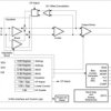 11.3-Gbps laser diode driver | RGE | 24 | -25 to 100