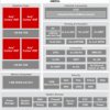 Single-core Arm® Cortex®-R5F MCU up to 400 MHz with real-time control and security | ZCZ | 324 | -40 to 105