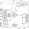 10-Bit, 6 MSPS Simultaneous Sampling Quad Ch. ADC; Includes Parallel DSP/uP I/F & Ch. Auto-Scan | DA | 32 | 0 to 70