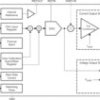 12-bit, single-channel, programmable current/voltage output DAC for 4-20mA current loop applications | PWP | 24 | -40 to 125
